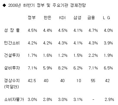 물에잠긴 올림픽도로_ 계속된 폭우로 피해가 속출하고 있는 가운데 16일 서울 한강대교 인근 올림픽 도로가 침수돼 전면통제되고 있다.(서울=연합뉴스)