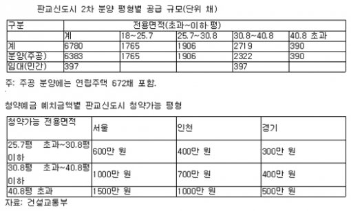 한국과학기술원 CT대학원 개설 1년문화(Culture)와 기술(Technology)을 접목한 CT(문화기술)대학원(원장 원광연)이 작년 9월 개강한 이래 대학을 갓 졸업한 20대부터 회사 CE0로 활동하다 늦깎이 학생이 된 40대 중반의 학생까지 다양한 경력의 대학원생들이 새로운 문화산업을 창조하기 위해 온 힘을 쏟고 있다. 이수진(26.여.박사과정)씨는 올해 초 서울 인사아트센터에서 열려 화제를 모은 '로봇, 백남준에서 휴보까지'의 전시기획을 맡았으며 '10년 후' 연작시리즈에도 참여하면서 '우주개발'에 대한 전시회를 준비하고 있다. (대전=연합뉴스)