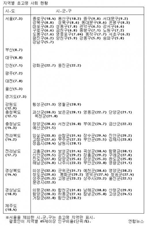 호남대학교 이현청 총장(오른쪽)이 30일 오전 광주 광산구 서봉동 호남대 광산캠퍼스 정문 주변에서 개강 이벤트로 학생들에게 아이스크림을 나눠주고 있다. 연합