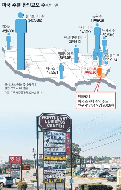 미국 애틀랜타로 한국인 이민자들이 몰리고 있다. 한인 인구가 유입되면서 한인 사회도 커져 가고 있다. 애틀랜타의 한 상가 건물 간판이 한글로 가득하다. 애틀랜타=공종식 특파원