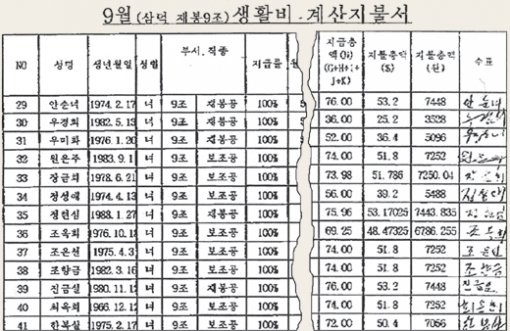 개성공업지구관리위원회가 공개한 공단 내 S사의 2006년 9월 ‘생활비 계산 지불서’. 연합뉴스