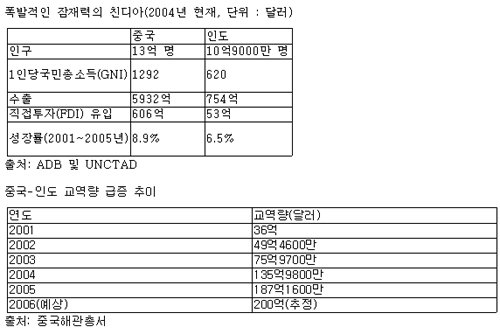 18일(현지시간) 파리에서 열린 2006~2007 국제빙상경기연맹(ISU) 시니어 그랑프리시리즈 4차 대회에서 우승한 김연아(16.김포 수리고)아가 2,3위 선수들과 포즈를 취하고 있다. [연합]