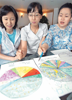 방학은 자칫하면 공부와 멀어질 수 있지만 뚜렷한 목표를 세우고 계획을 잘 짜면 좋은 공부습관을 기를 수 있는 시기이기도 하다. 학생들의 방학계획표를 살펴보고 있는 서울 화랑 및 본동초교 교사들. 동아일보 자료 사진