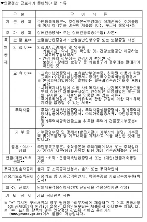 올 연말정산 공인인증 필수｜동아일보