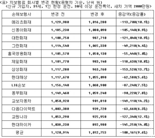 \'신안교육청 폐교 역사관\' 전남 신안교육청이 사이버 공간에 되살린 폐교 역사관. (신안=연합뉴스)