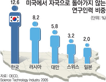 중국과 일본으로 빠져나가는 국내 인력이 점점 늘어나는 추세다. 중국 취업을 전문으로 다루는 인터넷 사이트 직원이 구인정보를 검색하고 있다. 김재명 기자
