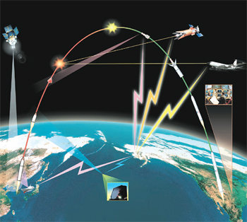 미국 국방부가 계획 중인 미사일 방어 시스템. 이 시스템은 우주의 인공위성도 공격할 수 있다. 일러스트 임혜경