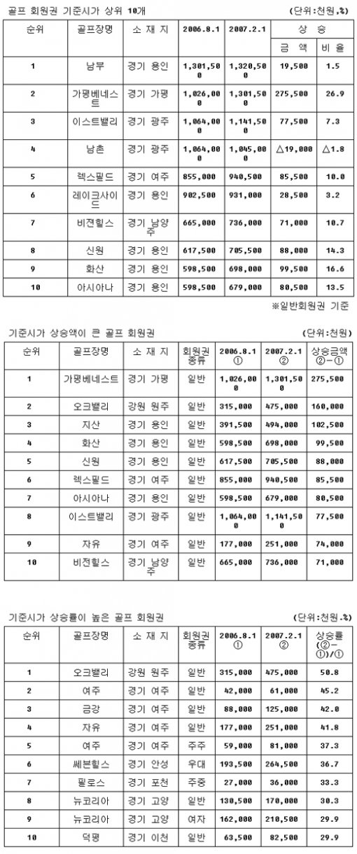 부시 퇴임 카운트다운 시계.http://www.nationalnightmare.com/