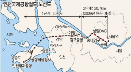 수도권]김포 출발 33분만에 “인천공항입니다”｜동아일보