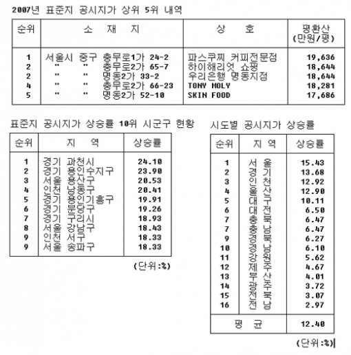청주시 산남3지구 구룡산 일대에 서식 중인 두꺼비들이 산란을 위해 원흥이방죽으로 이동을 하고 있다. 연합