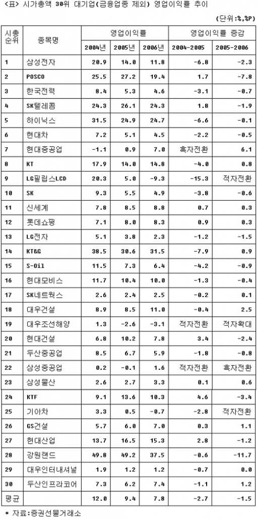 한명숙 전 총리.자료사진 동아일보