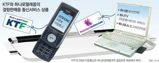 KTF의 2세대 이동통신은 하나로텔레콤과의 결합판매 대상에서 제외. 자료: 각 사