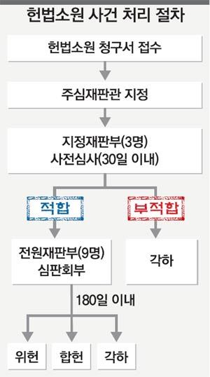 靑, 이르면 오늘 선관위 결정 헌소 제기｜동아일보
