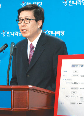 李캠프 “국회차원 조사를” 이명박 전 서울시장 캠프의 박형준 대변인이 13일 서울 여의도 당사에서 기자회견을 열어 “국가정보원이 이명박 TF(태스크포스)를 운영 중이라는 구체적인 제보를 받았다”며 국회 차원의 진상조사를 촉구하고 있다. 연합뉴스