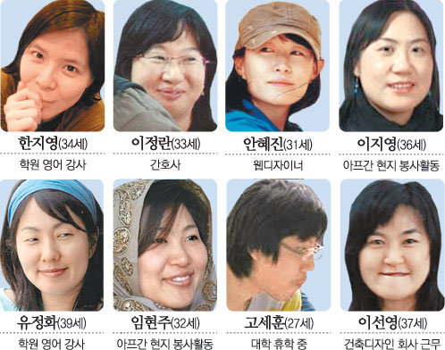 29일 석방이 공식 확인된 8명의 한국인. 동아일보 자료사진