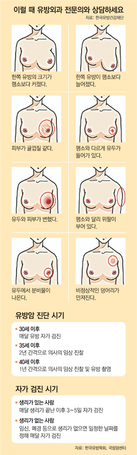 헬스&뷰티]흉터는 작게 부작용은 최소화｜동아일보