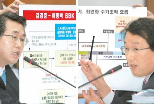 자료 대결 31일 국회 법제사법위원회의 대검찰청 국정감사에서 대통합민주신당 김종률 의원(왼쪽 사진)이 한나라당 이명박 대선 후보의 BBK 주가 조작 사건 연루 의혹을 제기하자 한나라당 김명주 의원이 대통합민주신당 정동영 대선 후보 처남의 주가 조작 의혹에 대해 질의하고 있다. 신원건 기자