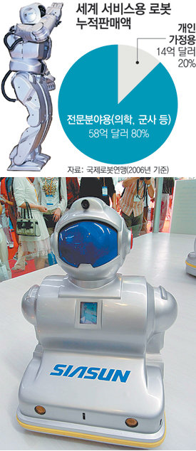 중국의 로봇 개발업체 시아선이 개발한 가정용 로봇. 노래하고 사진을 찍는 등 다양한 오락을 제공하며 휴대전화로 원격조종이 가능하다. 동아일보 자료 사진