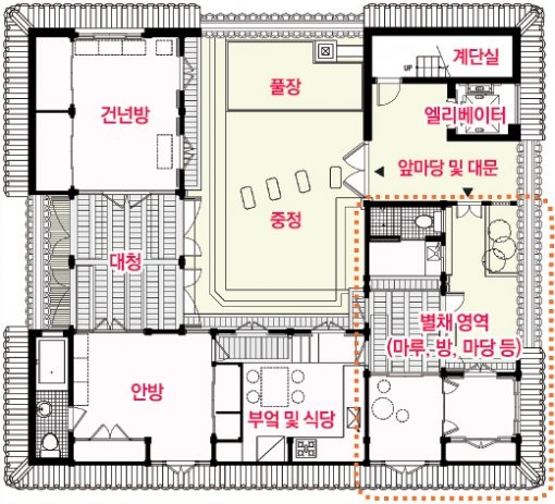이 평면의 바탕이 된 한옥은 서울 북촌 가회동에 실제로 존재한다. 1930년대 도시형 한옥의 평면을 변경해 한옥 아파트의 기본형으로 삼았다. 문간채에 위치한 엘리베이터를 내리면 마당을 거쳐 집 안으로 들어간다.