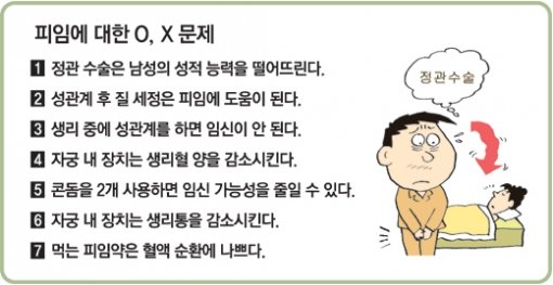 헬스&뷰티]피임약, 먹는 시간 제대로 지키면 피임효과 98%｜동아일보