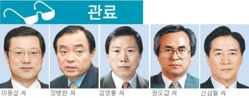 고향 이진동 최상목 차관