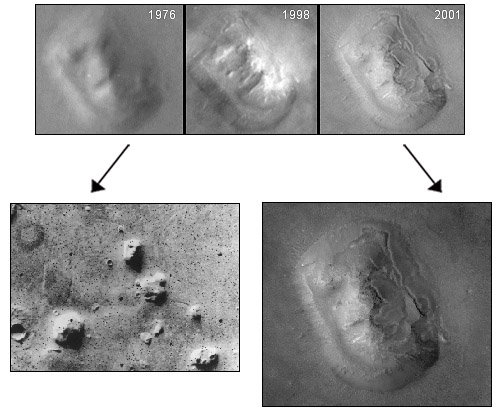 화성인면상. 1976년 바이킹이 찍은 화성 사진에서 사람 얼굴을 닮은 인면상이 발견됐지만 1998년과 2001년에 찍은 고해상도사진에서는 단순한 언덕임이 드러났다. 사진제공 NASA