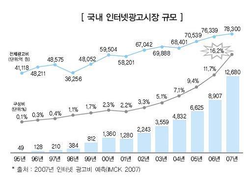 데이비드 베컴이 29일 서울 청계광장에서 열린 아디다스의 'We Are Streong with 베컴'행사에서 자신의 대형 포토월을 배경으로 팬들과 기념촬영을 하고 있다. [연합]