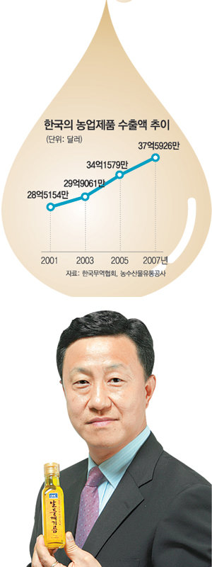 두바이오 정훈백 사장이 최근 일본 식품 미 화장품 회사인 DHC에 수출한 ‘생들깨기름’을 들고 있다. 화성=변영욱 기자