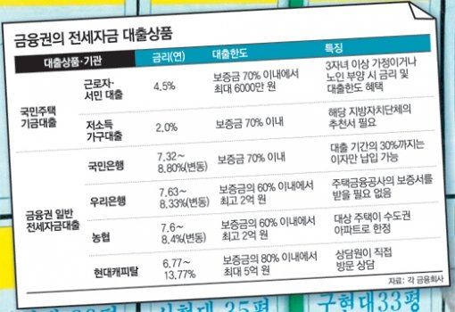 12.18부터 국민주택채권 매입 할인 비용을 환불합니다.