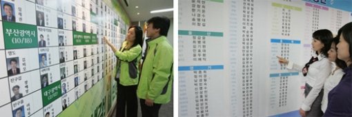 ‘당선 환호’ 어느 당이 더 클까 통합민주당(왼쪽)과 한나라당 관계자들이 8일 오후 각 당사에 설치된 선거상황실에서 총선 후보 명단이 붙은 종합상황판을 점검하고 있다. 안철민 기자