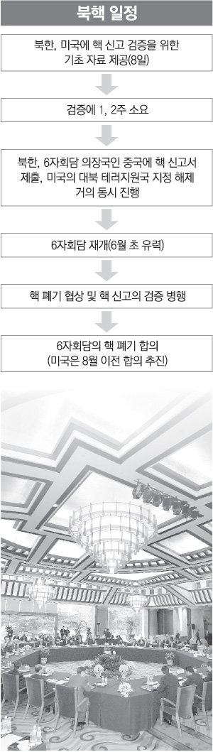 지난해 베이징에서 열린 제6차 6자회담 2단계 전체 회의.