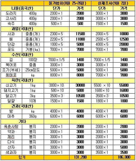 문국현 창조한국당 대표(왼쪽)와 김재윤 민주당 의원. 동아일보 자료사진