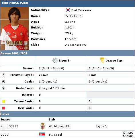 프랑스 리그 홈페이지(www.frenchleague.com)에 박주영의 경력란에 FC서울이 북한팀으로 표시되어 있다. 프랑스 리그 홈페이지 캡쳐화면