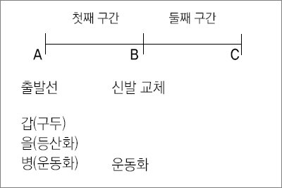 理知논술/Leet의 A To Z]제1회 법학적성시험 추리영역 총평｜동아일보