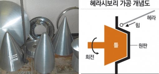 헤라시보리 기술을 이용해 만든 제품(왼쪽)과 개념도.