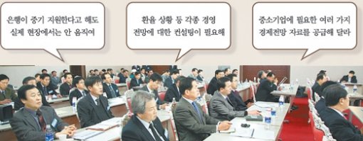 기업은행 윤용로 행장(아래쪽 사진)은 11일 오전 경기 평택시 평택상공회의소에서 평택 및 오산 지역의 중소기업 대표 45명과 만나 최근의 기업의 유동성 문제에 대한 어려움을 들었다. 사진 제공 기업은행