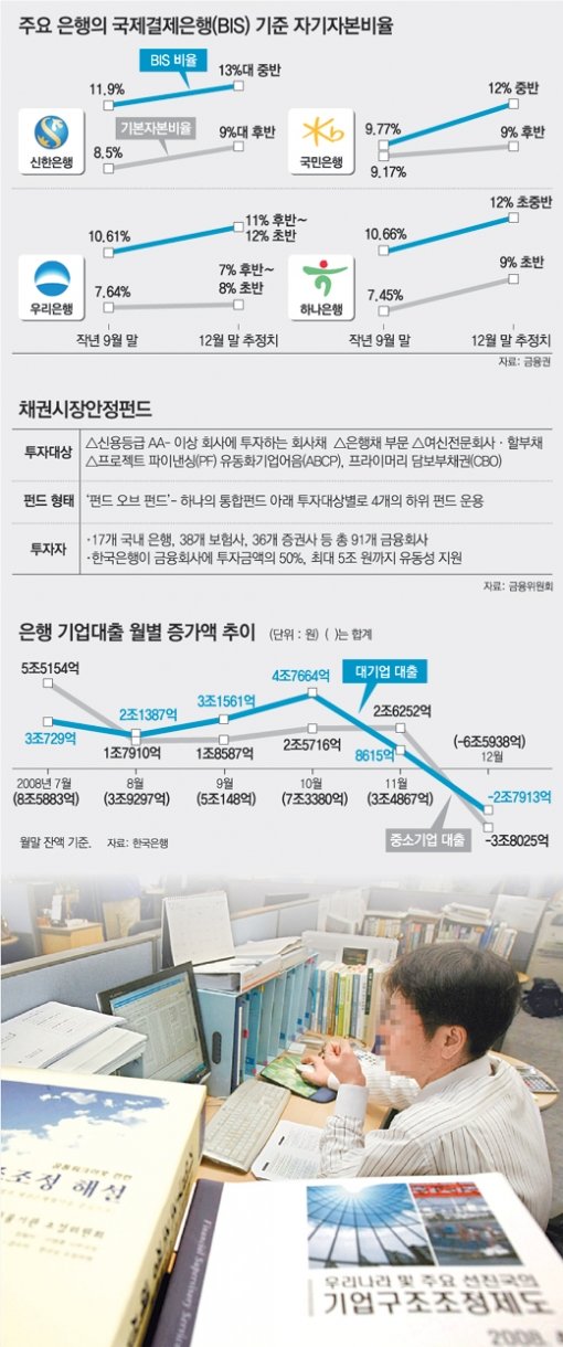 8일 출범한 채권금융기관조정위원회와 함께 기업 구조조정 업무를 담당할 금융감독원의 기업재무개선지원단 사무실. 채권금융기관조정위는 서울 영등포구 여의도동 금감원 바로 옆 건물에 입주했다. 동아일보 자료 사진