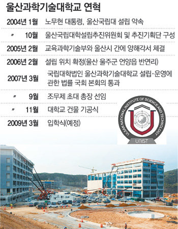 3월 2일 입학식과 함께 개교하는 울산과학기술대가 완공을 앞두고 막바지 공사가 한창이다. 울산과기대는 파격적인 장학제도와 독특한 학사운영으로 개교 첫해부터 우수한 인재들을 끌어모으고 있다. 사진 제공 울산시