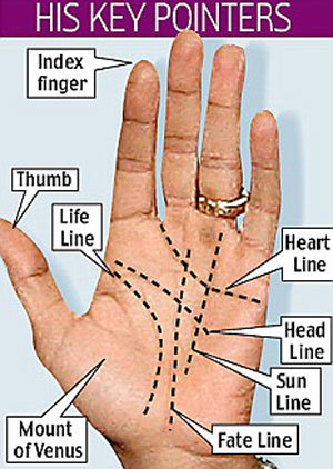 오바마의 손금에서 '대통령의 운명'을 볼 수 있을까. 사진제공 데일리 메일