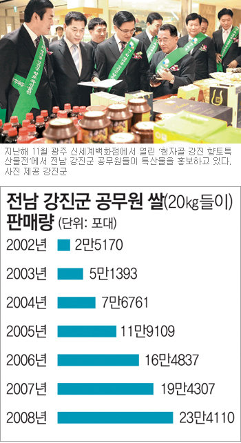 지난해 11월 광주 신세계백화점에서 열린 ‘청자골 강진 향토특산물전’에서 전남 강진군 공무원들이 특산물을 홍보하고 있다. 사진 제공 강진군