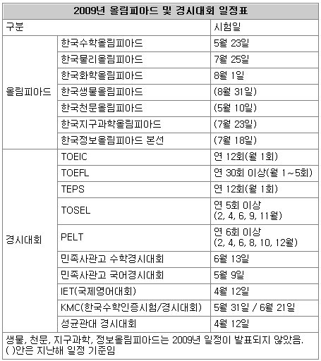 신나는 공부]“경시대회 나가보니 내 실력 적성이 보여요”｜동아일보