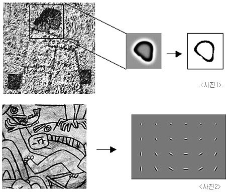 사진1=연구팀은 박수근 화백의 작품들에 자주 등장하는 아낙네의 옆얼굴 패턴(폐곡선 도형)을 활용해 ‘시장의 여인들’의 진위를 분석했다. 사진2=이중섭 화백의 작품 ‘바닷가 아이들 2’의 분석에는 특유의 간결하면서 명쾌한 선을 잘게 쪼개 분석하는 특수 영상처리기법을 적용했다. 사진 제공 KAIST