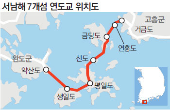 광주/전남]완도~고흥 연도교 6개로 잇는다｜동아일보