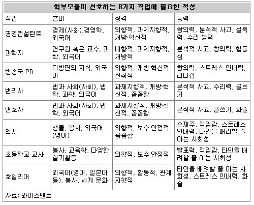 신나는 공부]자녀 적성 '착각의 유혹'｜동아일보