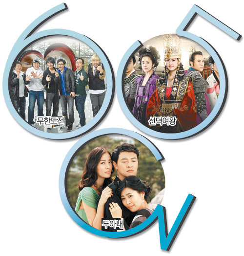 그래픽을 찬찬히 들여다보자. 왼쪽부터 시계방향으로 숫자 6과 5, 3이 감싸고 있다. 쉽사리 지나치던 숫자의 의미를 살펴보면 방송 보는 재미도 쏠쏠해진다. 사진 제공 SBS MBC