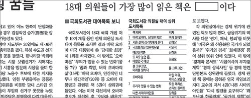 동아일보는 4월 21일자 A6면에 “국회도서관이 18대 국회 개원 이후 10개월간 각 의원실의 도서대여 목록을 조사한 결과 버락 오바마 대통령의 ‘담대한 희망’이 1위를 차지했다”고 보도했다. 동아일보 PDF