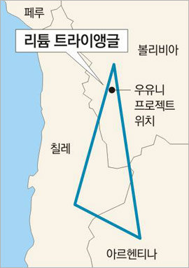 전 세계 리튬 매장량의 50% 이상이 칠레 아르헨티나 볼리비아 등 3개국 국경지대에 매장돼 있는 것으로 추정된다. 이 지역은 리튬 트라이앵글로 불린다.