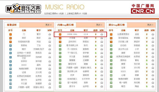 중국 TV-라디오 음악 차트에서 1위를 차지하고 있는 슈주-M.