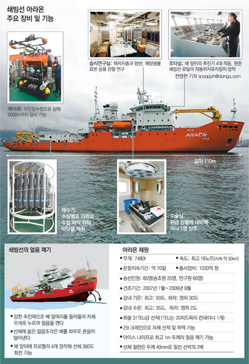 한국 첫 쇄빙선 아라온호 떴다