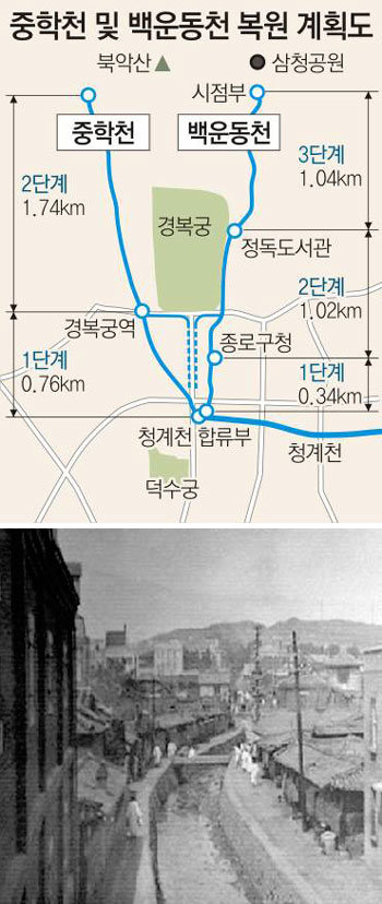 조선시대 600년 동안 흘러왔던 청계천 지류 백운동천의 구한말 모습. 서울시는 복개도로가 된 백운동천을 내년에 복원할 계획이다. 사진 제공 서울시